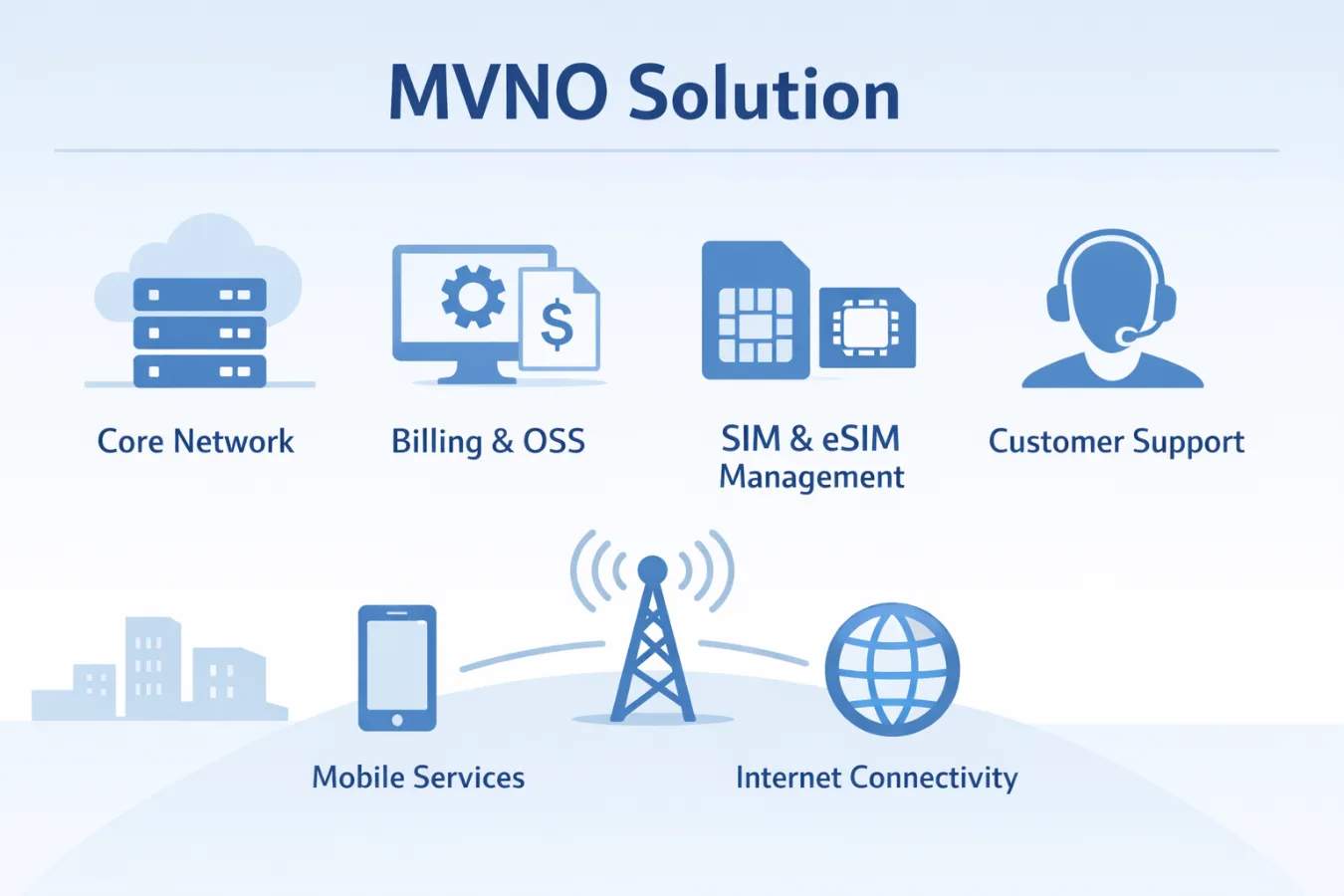 How to Launch an MVNO in 2026: Step-by-Step Guide